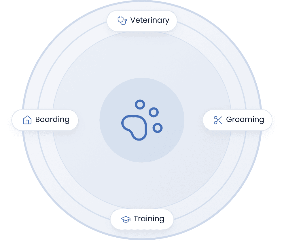 Pet services categories